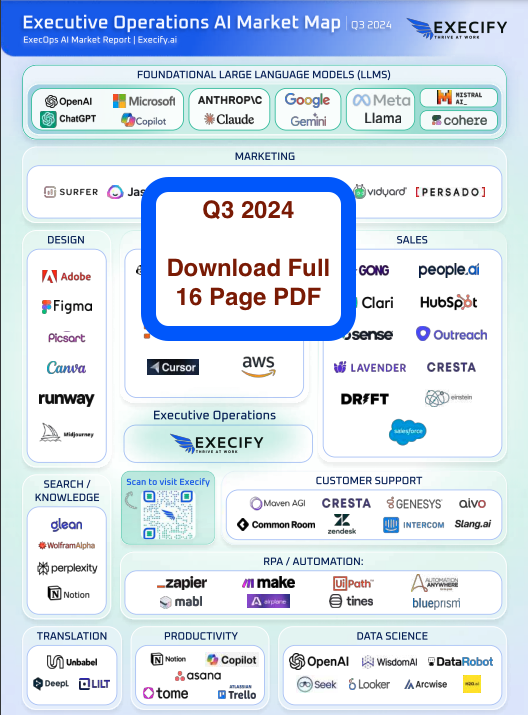 AI Market Report